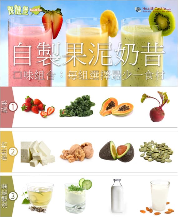 Breakfast Smoothie Poster